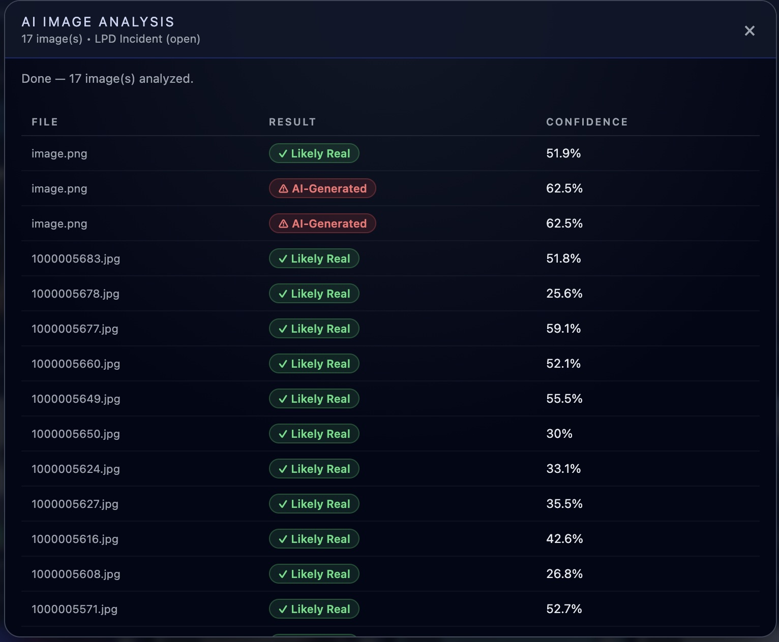 AI image analysis results showing real and AI-generated classifications with confidence scores